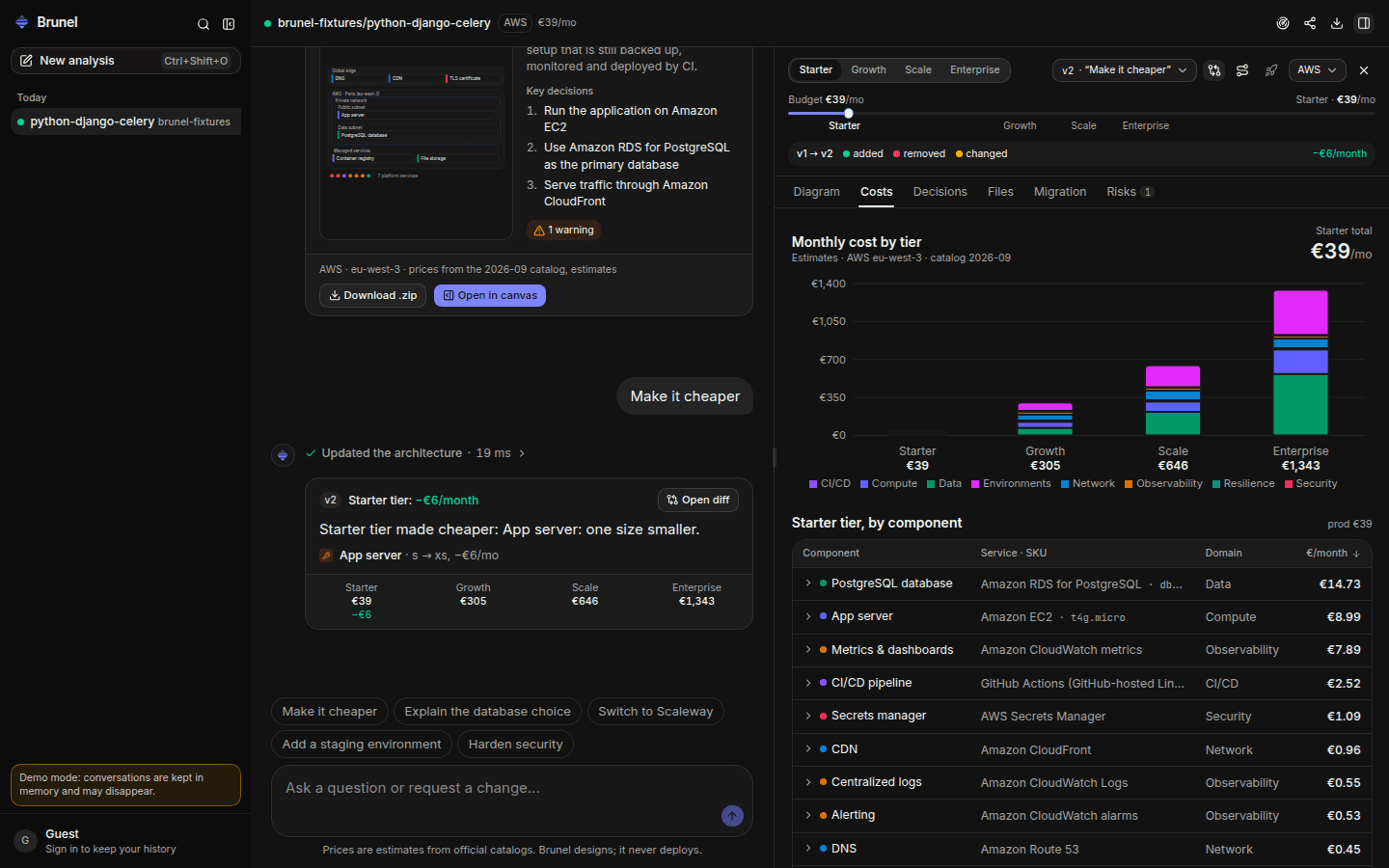 Stacked cost chart and the component cost table